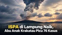 ISPA di Lampung Naik, Abu Anak Krakatau Picu 76 Kasus