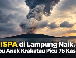 ISPA di Lampung Naik, Abu Anak Krakatau Picu 76 Kasus