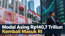 Modal Asing Rp140,7 Triliun Kembali Masuk RI